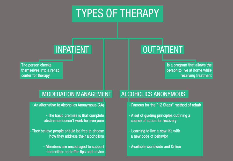 Oxycontin Abuse Treatment ClinicsTridell UT