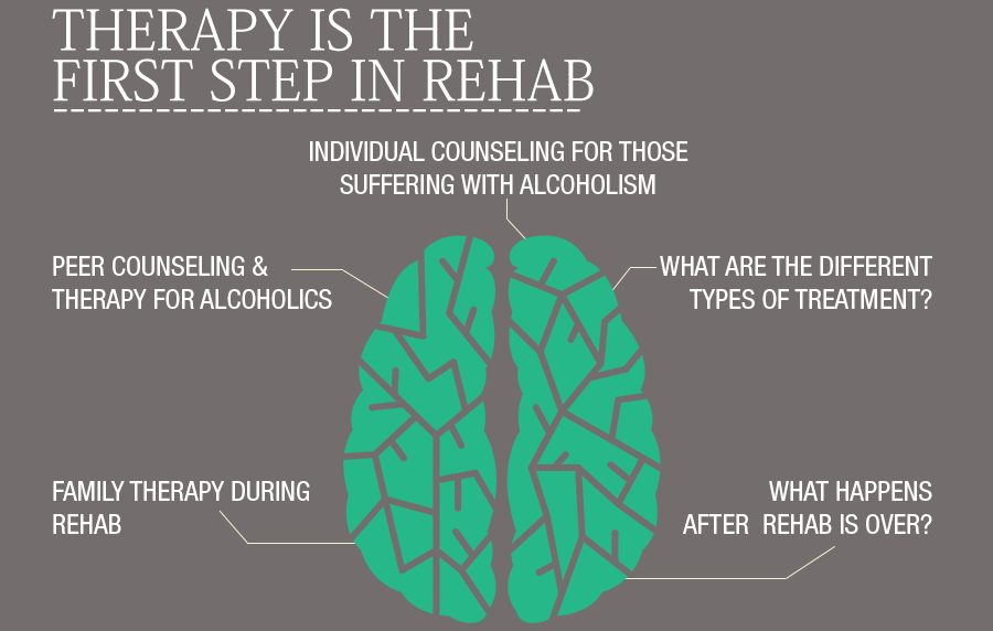 Methadrine Abuse CentersCorinth MS