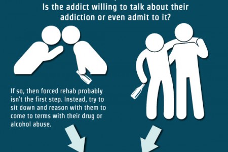 Ritalin Detox Treatment ClinicStotts City MO